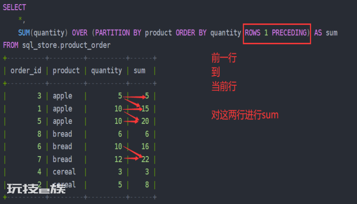 MySQL窗口函数 MySQL窗口函数-图片10